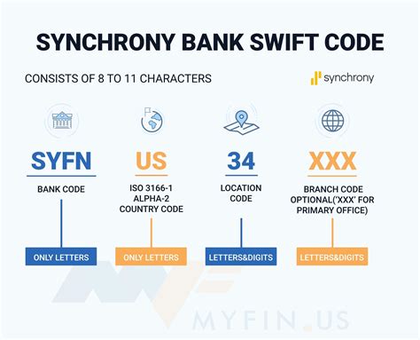 Synchrony Bank SWIFT/BIC Code is SYFNUS34 — Find Your SWIFT/BIC Code on ...