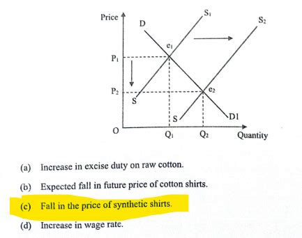 ISC Class 12 Economics Question Paper 2024 Solved, Get Answer Key PDF