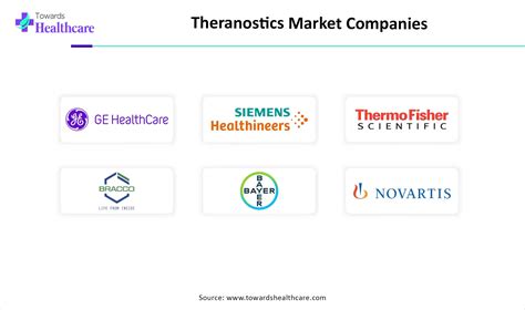 Theranostics Market Size, Growth and Trends with Key Players