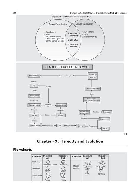 Image result for Chart Science for 10 Class