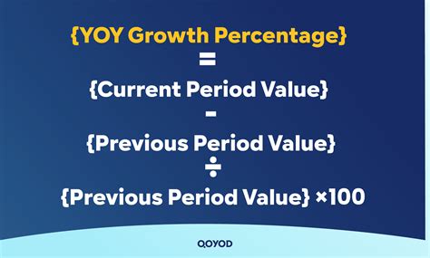 YoY (Year Over Year): Meaning, Metrics & Examples - Qoyod