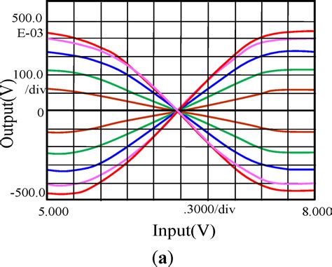 A Voltage Mode Memristor Bridge Synaptic Circuit with Memristor Emulators