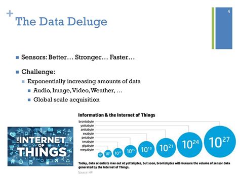 Image result for Compressed Sensing Tutorial