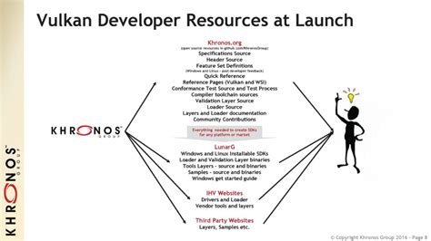 Image result for Vulkan API Book