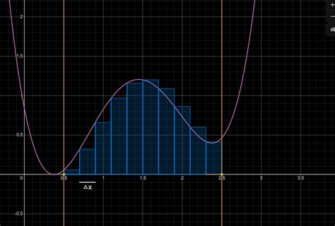 Image result for DX Math