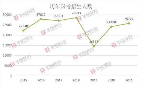 历年考研报考人数与录取比例统计表（1995—2014）-研究生招生资讯网