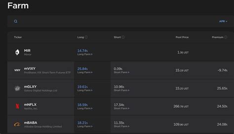 Mirror Protocol "прямые" инвестиции | DeFi. — Teletype