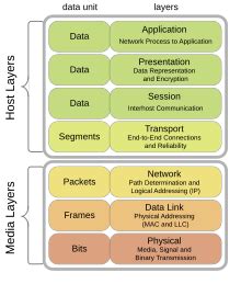 SQLAlchemy Protocol Stack 的图像结果