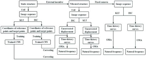 Technical Flowchart 的图像结果