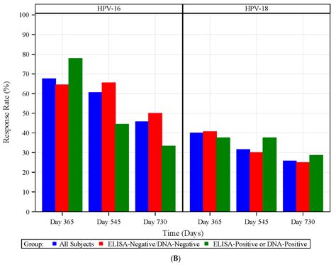 Duration of Cellular and Humoral Responses after Quadrivalent Human ...