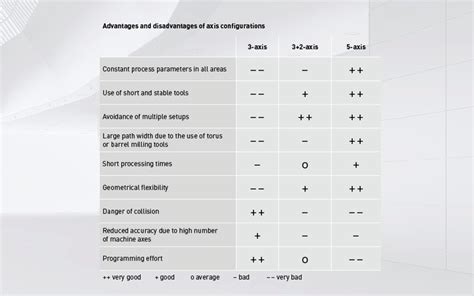What is 5-Axis Machining? - Manufacturing Processes - DMG MORI India