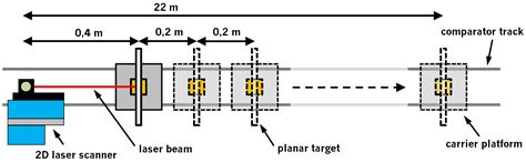 Strategy for Determining the Stochastic Distance Characteristics of the ...