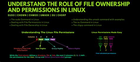 Image result for File Access Control