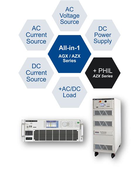 Regenerative AC & DC Power Sources and Electronic Loads