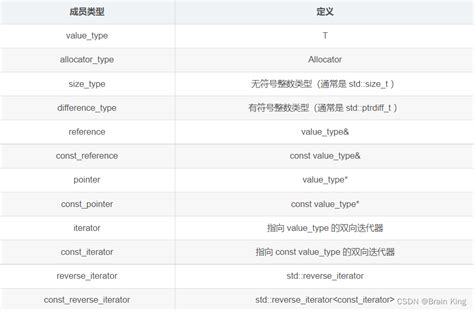 C# Liste 的图像结果
