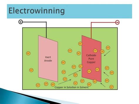 Image result for Copper Manufacturing Process Flowchart From Ore