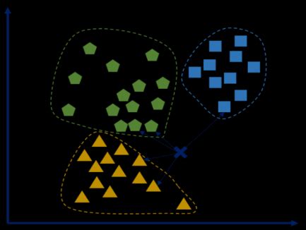 Image result for Knn Classification Algorithm in Numpy