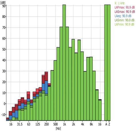 Image result for Sound Spectrum Test
