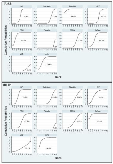 Efficacy and Safety of Postmenopausal Osteoporosis Treatments: A ...