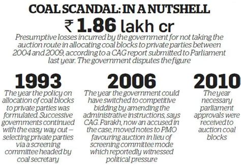 FIR against KM Birla & Parakh: Focus now shifts to CBI & PMO in coal ...
