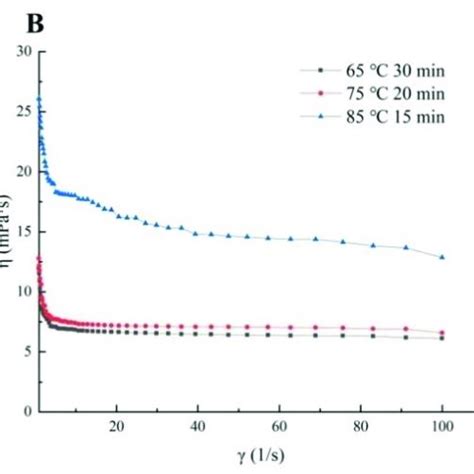 Image result for Pascalization Process