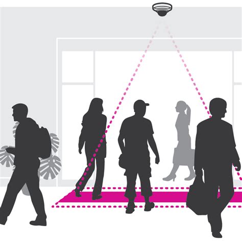 Occupancy 的图像结果