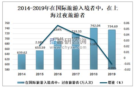 2019年上海口岸出入境人数达4570万人次-中国民航网