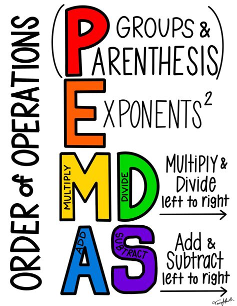 6th Grade Math - PEMDAS/GEMDAS Order of Operations Notes / Anchor Chart