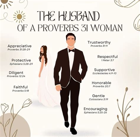 Pin by Kingdom Builder on Marriages | Christian quotes, Christian bible ...