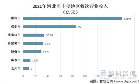 2020年中国餐饮行业市场规模与发展趋势分析 餐饮外卖发挥重要作用【组图】_行业研究报告 - 钱柜网