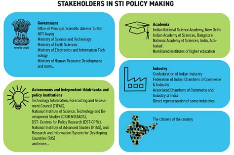 Policy Documents - Science and Technology for UPSC CSE PDF Download
