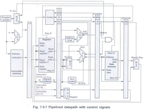 Image result for Does Data Engineer Should Know Data Structure and Algorithm