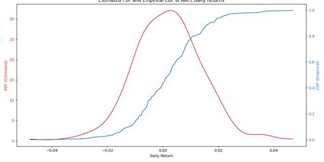 How to Solve Probability Density Function 的图像结果