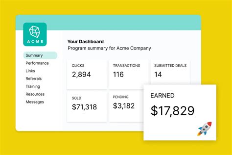 Image result for Partnerstack Product Overview