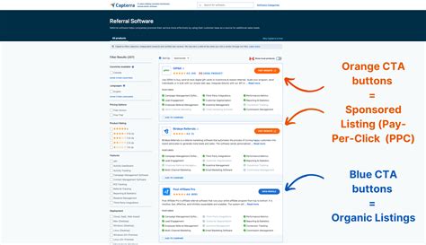 Image result for Management Software Reviews