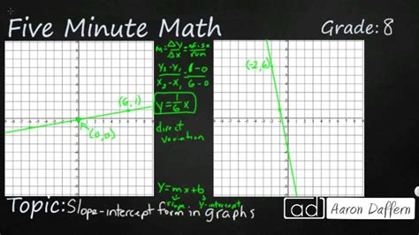 Model Activity Task Class 5 Pai Part 8 的图像结果