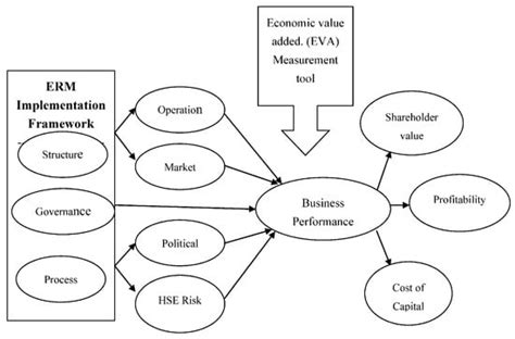 Implementation of Enterprise Risk Management (ERM) Framework in ...