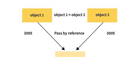 Image result for Reusable Object JavaScript