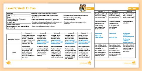 Phonics 'ir' saying /er/ Lesson Plan - Level 5 Week 11
