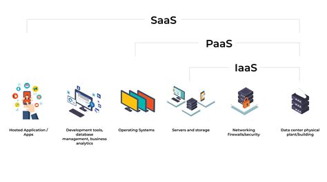 Software as a Service (SaaS): como funciona e vantagens - TOTVS
