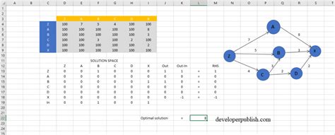 Shortest Path Using Solver 的图像结果