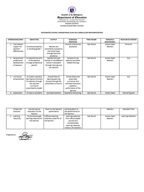 Operational Work Plan 的图像结果