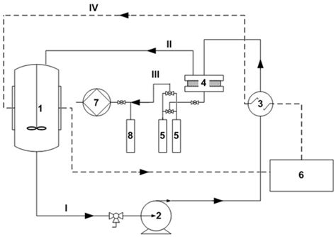 High Efficiency Membranes Based on PTMSP and Hyper-Crosslinked ...