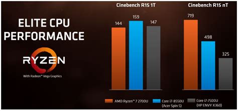 Image result for AMD Fastest Processor