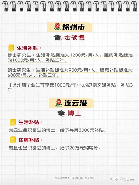 研究生直接落户，还能享受10万补贴？各大城市落户政策汇总！ - 知乎