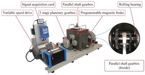 A Novel Joint Adversarial Domain Adaptation Method for Rotary Machine ...