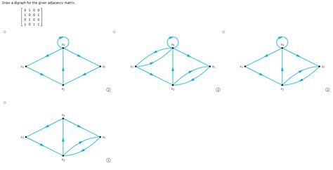 Image result for Complex Digraph and Adjacency Matrix Example