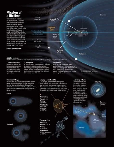 Image result for Solar System Connection Diagram