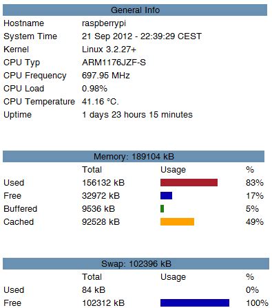 Nishant Arora's w3BL0G | Adding Front-End To Your Raspberry Pi Server