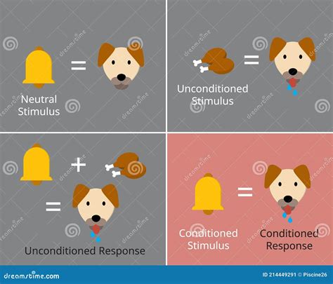 Voluntary Response Sampling Sample Taken From A Group Of People ...